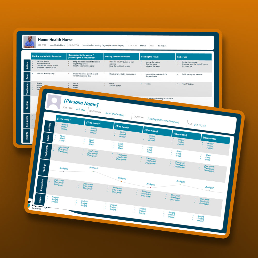 User Journey Map