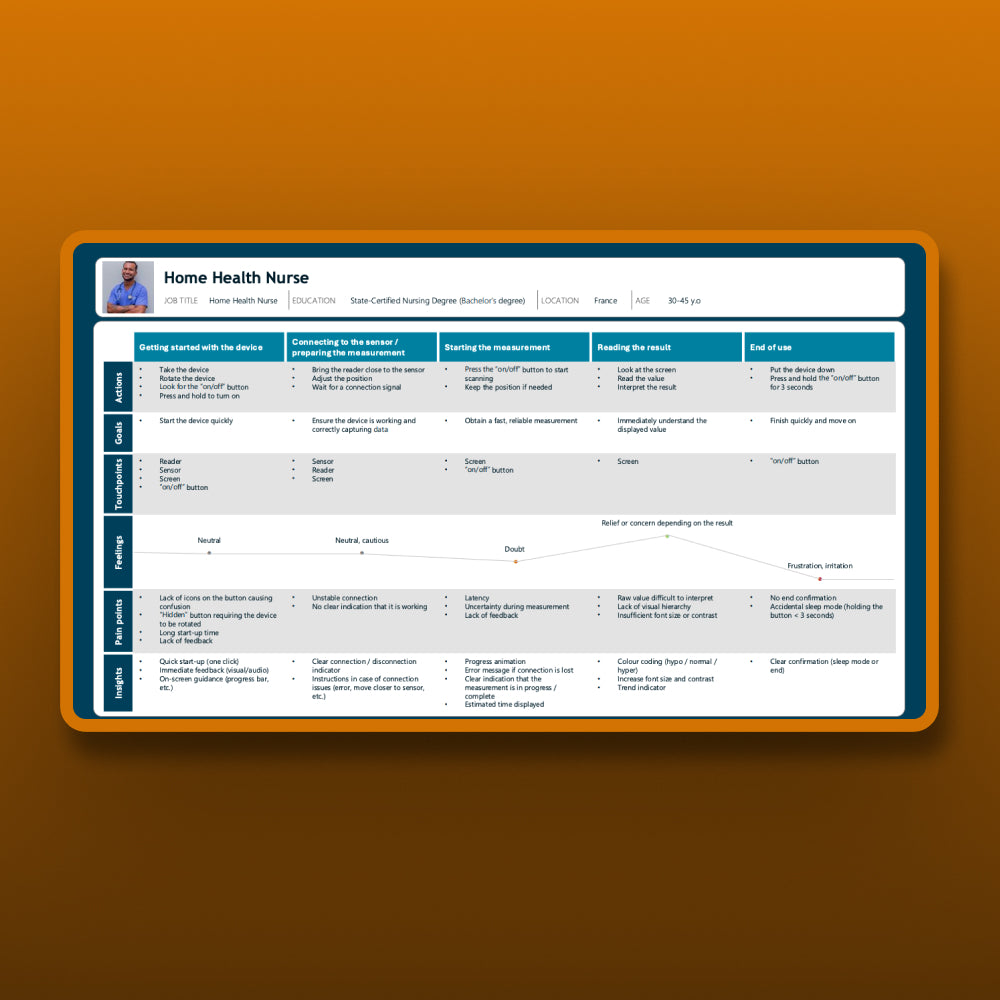 User Journey Map